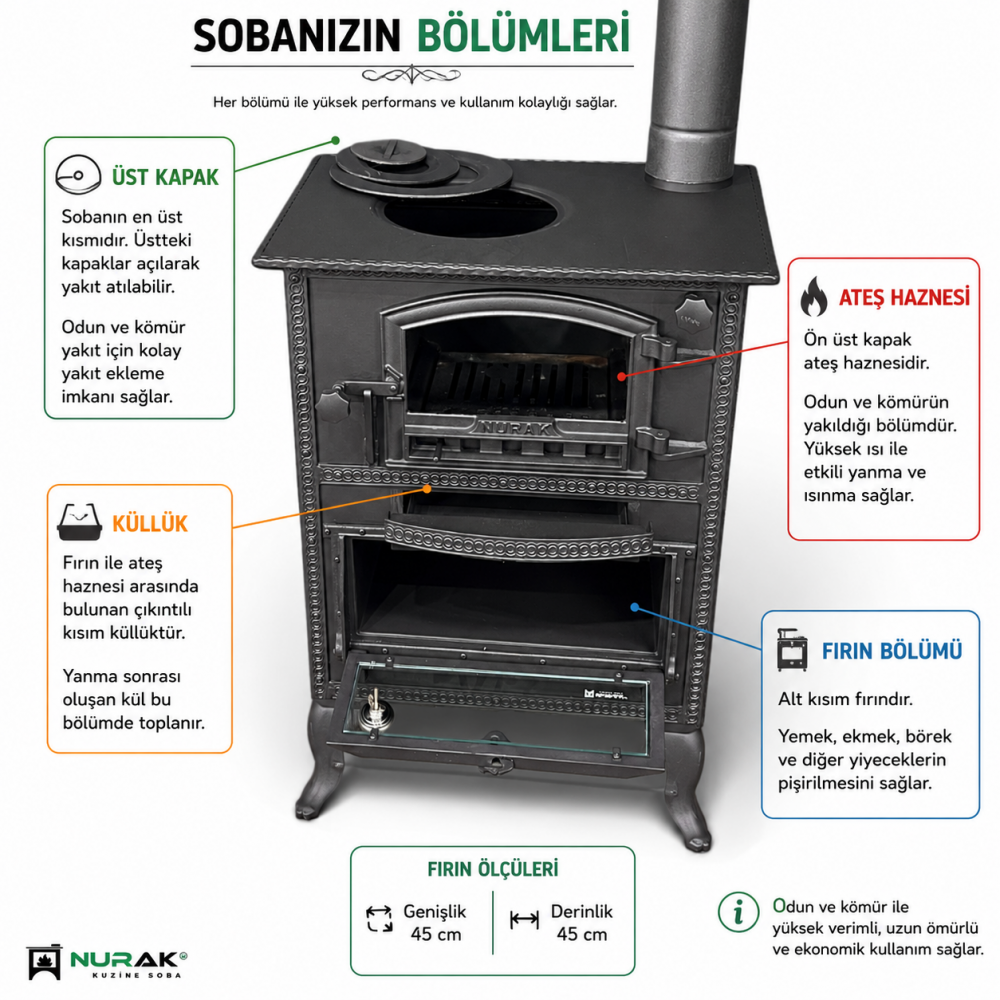 Dekoratif Kapadokya Kuzine