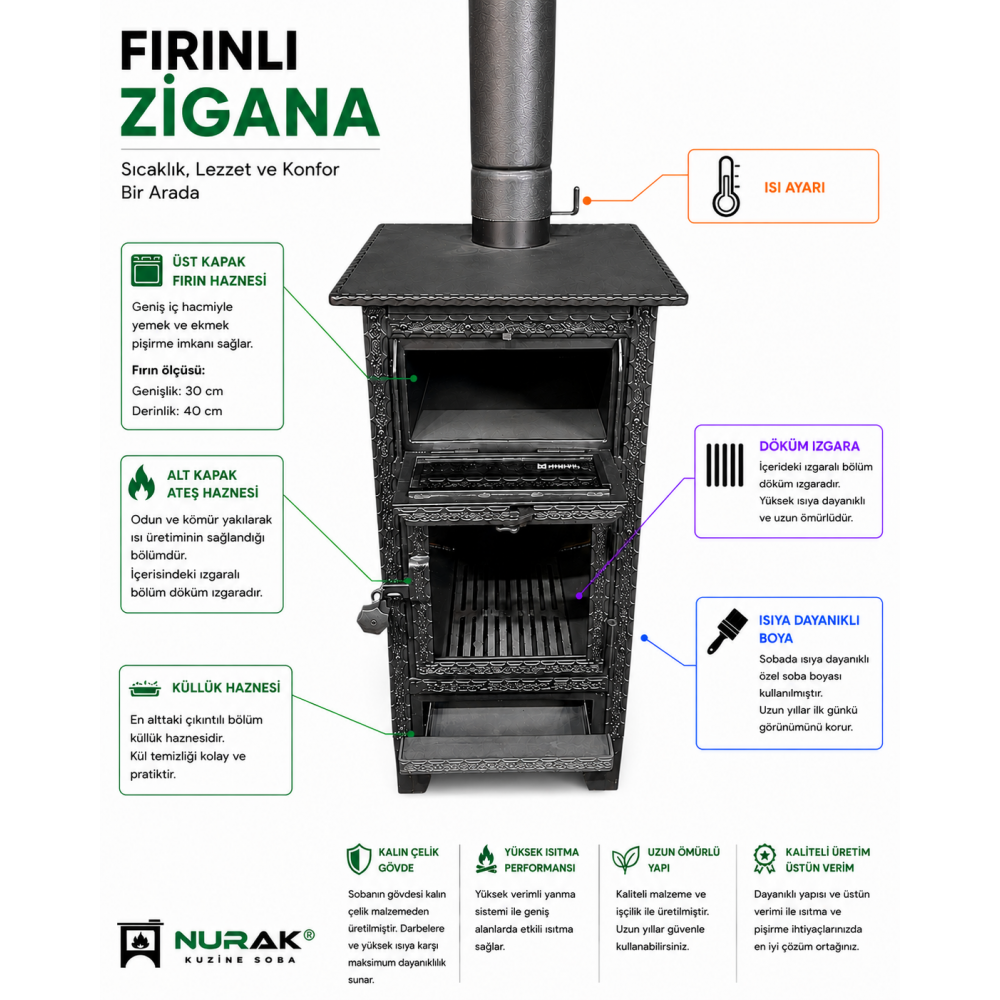 Fırınlı Zigana Şömine
